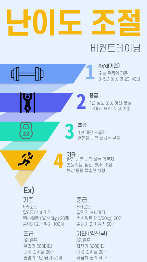 비원트레이닝 이미지