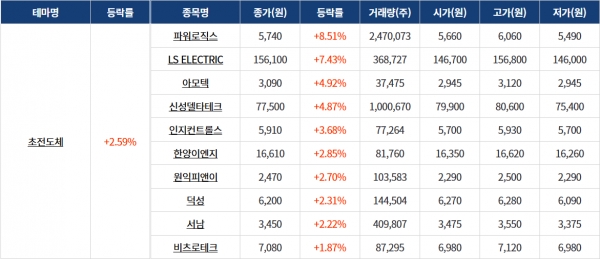 한국델타에너지 이미지