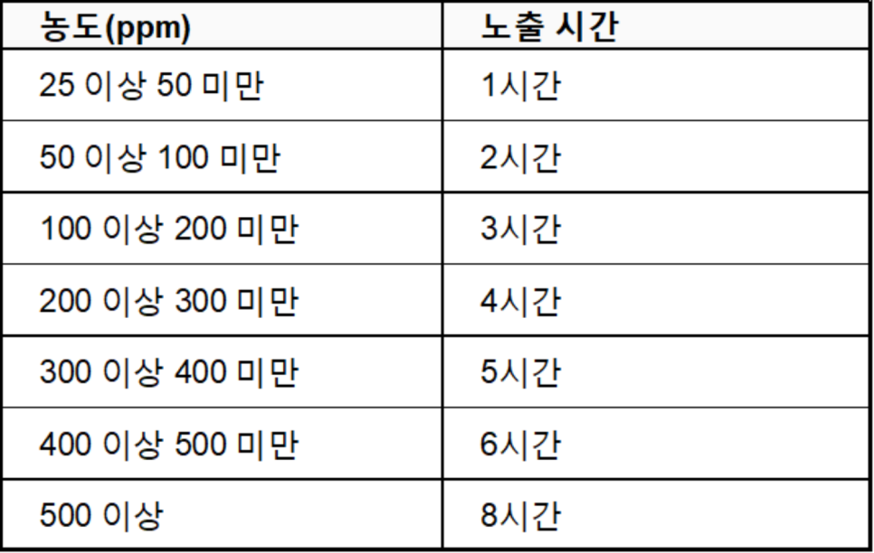 티에스산업안전 이미지