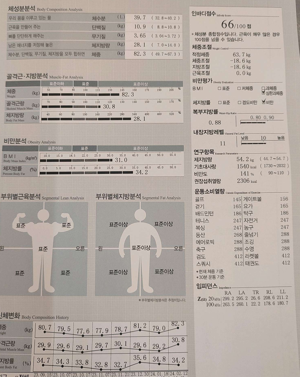노블핏짐 이미지