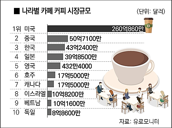 별커피숍 이미지