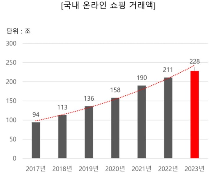 지경유통 이미지