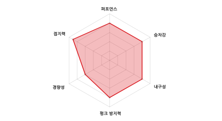 벨로인터내셔널 이미지