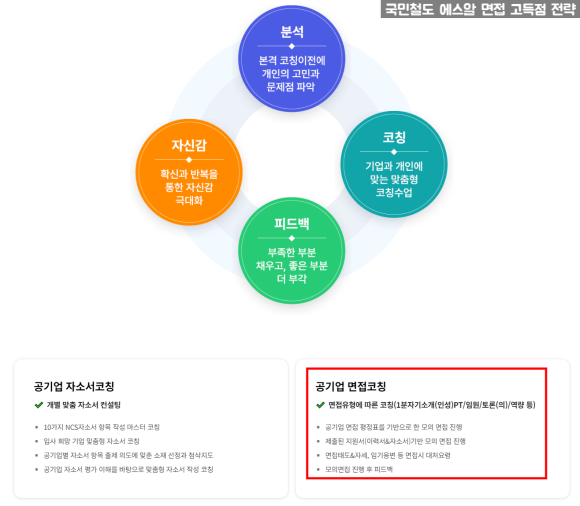에스알컨설팅 이미지