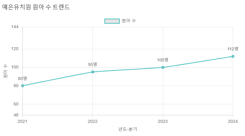 예은유치원 이미지