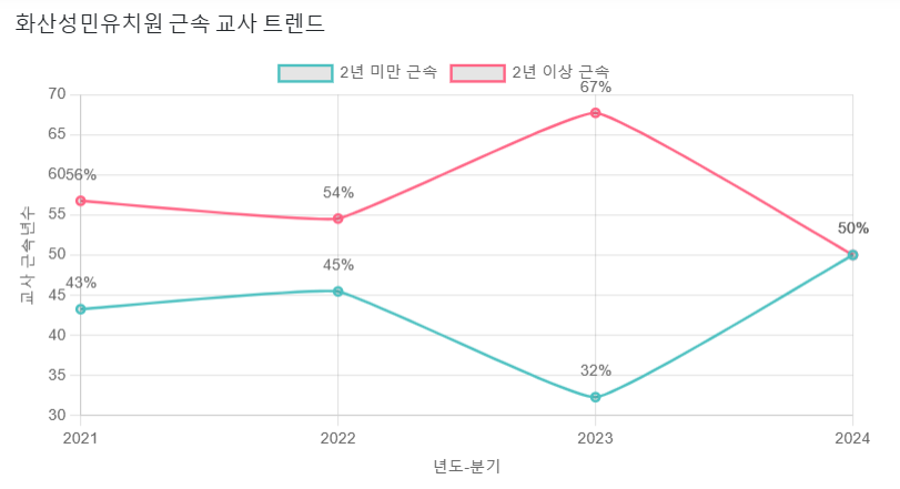 화산성민유치원 이미지