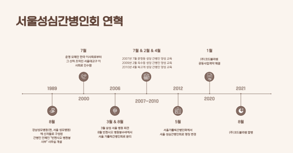 성모간병인협회 이미지
