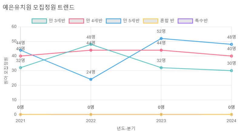 예은유치원 이미지