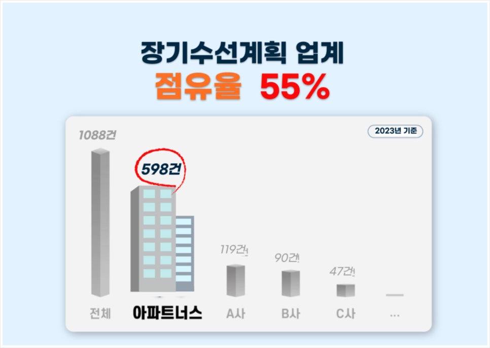 맞춤수선 이미지