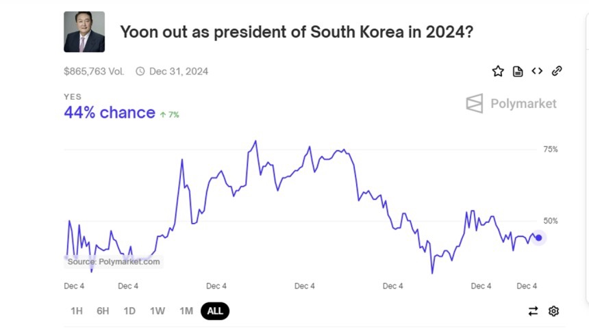 윤이네 마켓 이미지