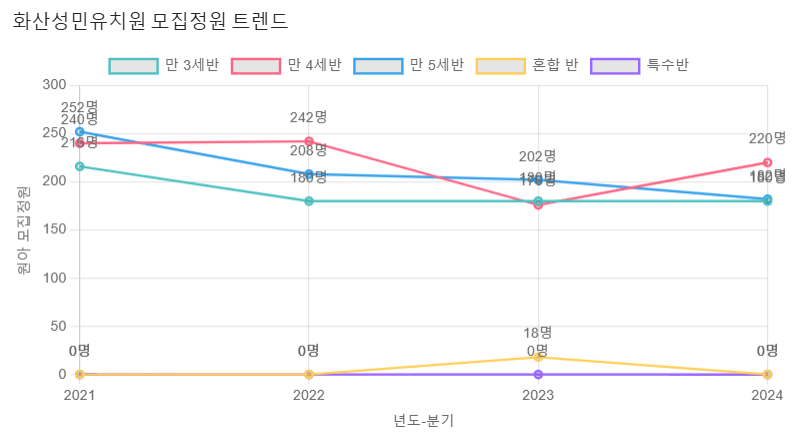 성민유치원 이미지
