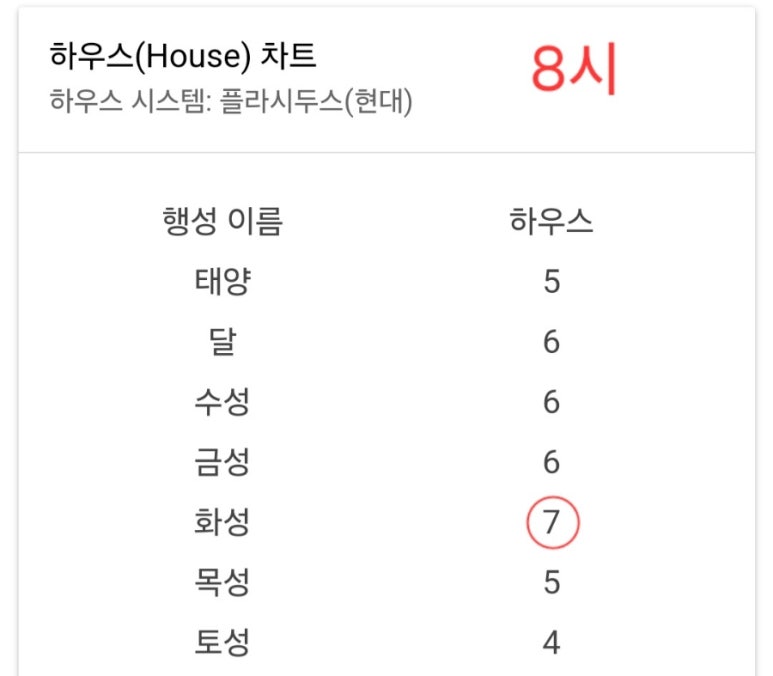 일월오성 이미지