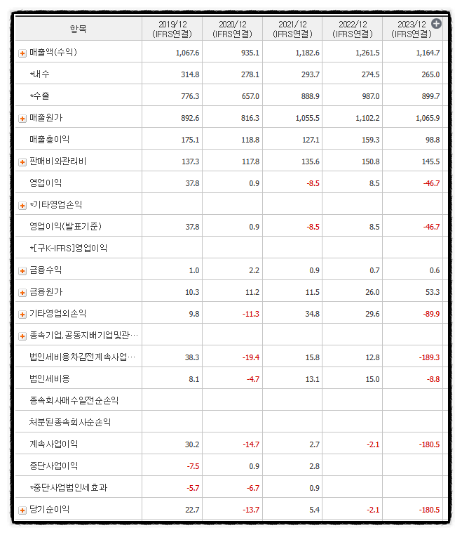 (주)유니온금속 이미지