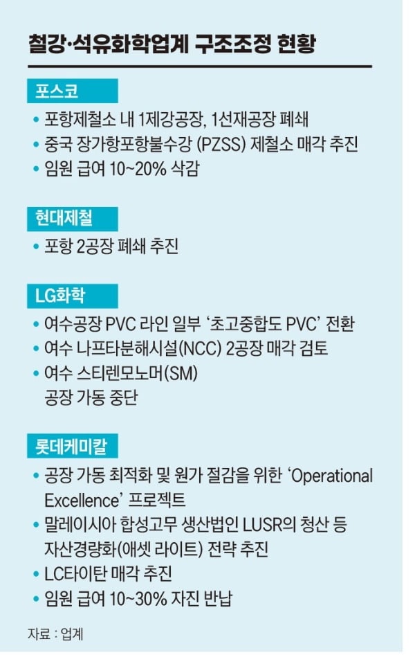 삼일화학 이미지
