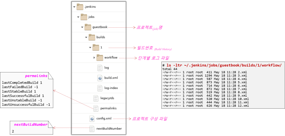 빌드잡 이미지