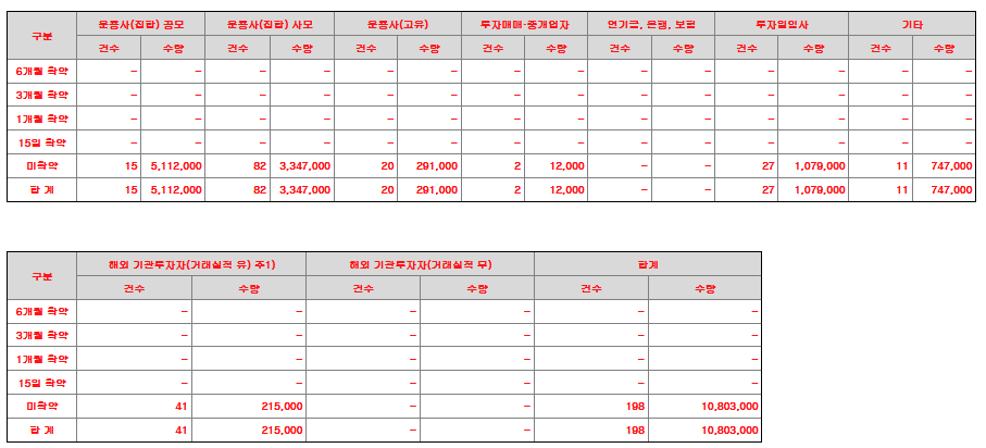 엠앤씨 이미지
