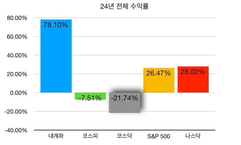 도도파파 이미지