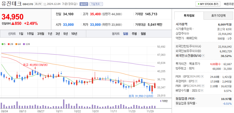 유진테크 이미지