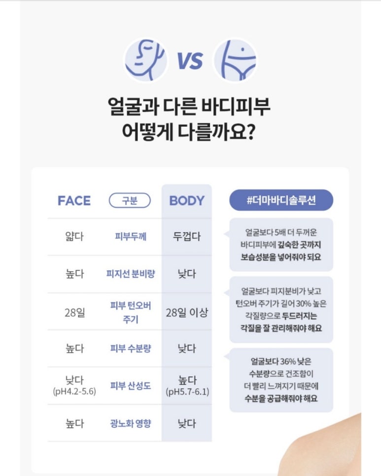 나나바디케어 이미지