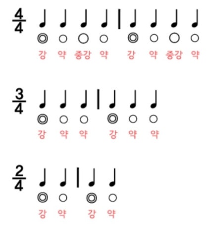 피아노개인레슨 이미지