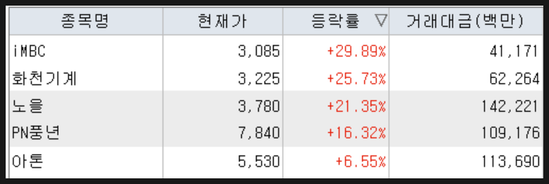 전일유통 이미지