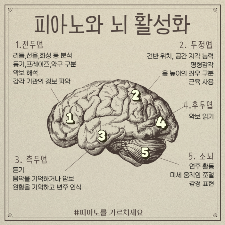서희음악학원 이미지