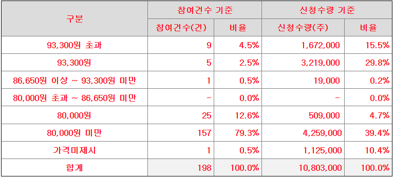 엠앤씨 이미지