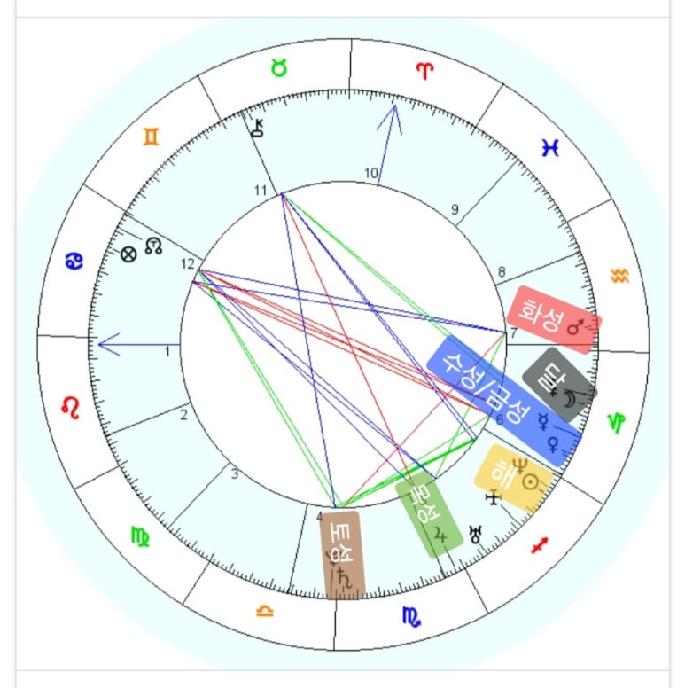 일월오성 이미지