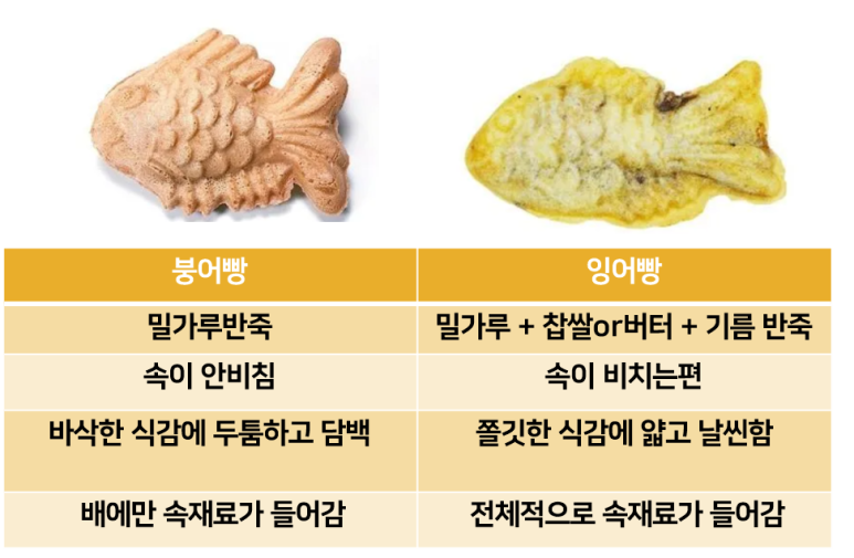 로또랑붕어빵 이미지