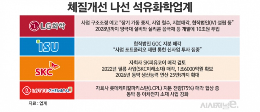 삼일화학 이미지