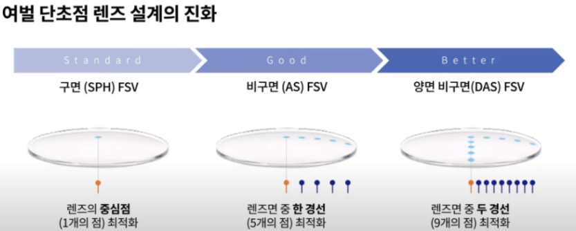 클리어뷰 이미지