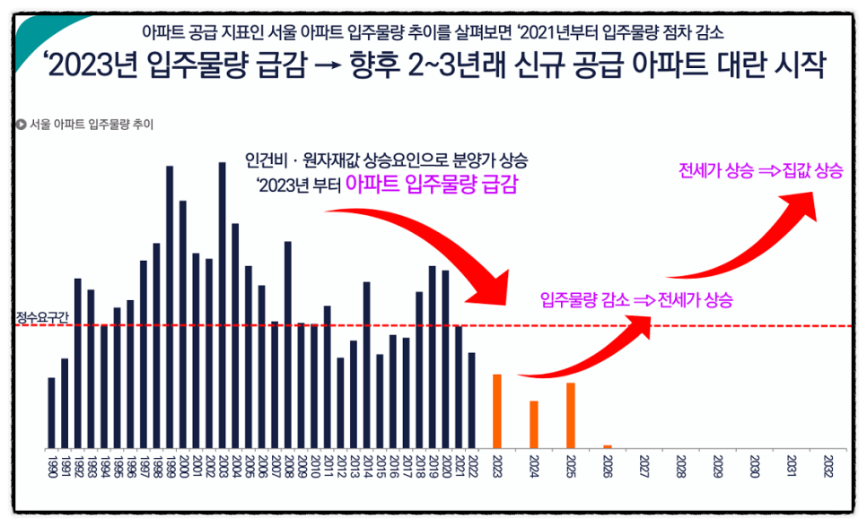 죽산농업협동조합 이미지