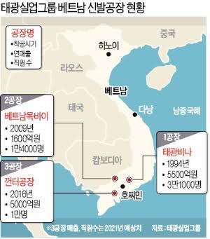 (주)태광실업 이미지