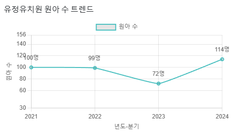 유정유치원 이미지