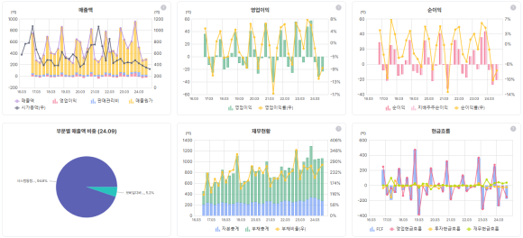 대성인력개발 이미지
