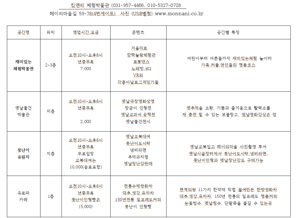 킴앤리체험박물관 이미지