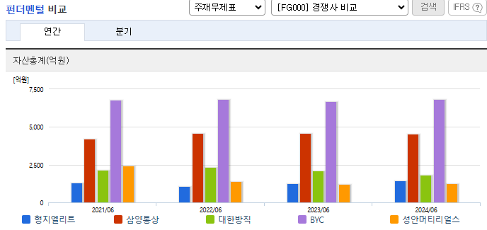 형지엘리트 이미지