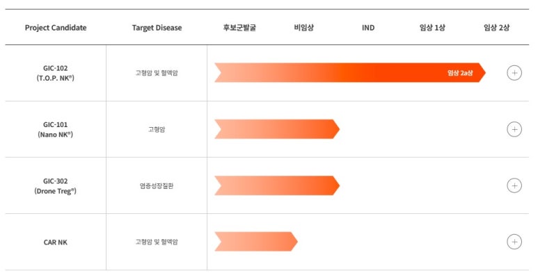 세포상회 이미지