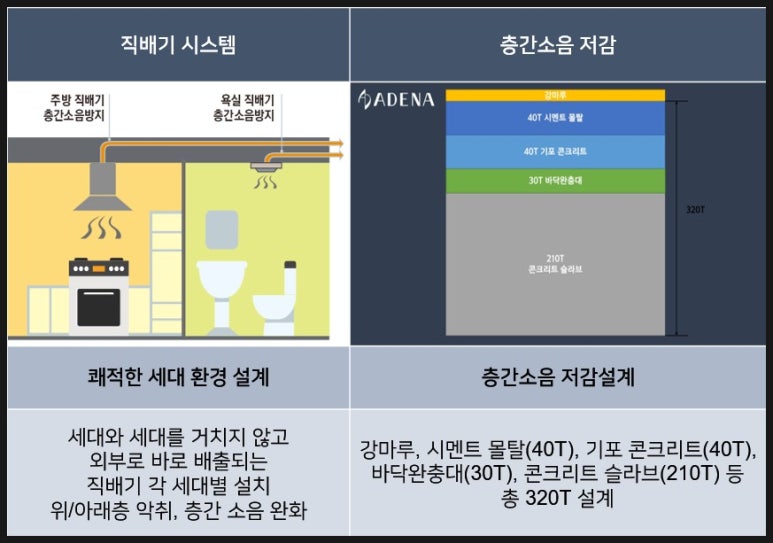 증평엔마트 이미지