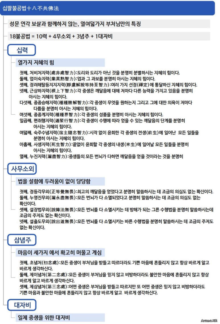 반야불교사 이미지