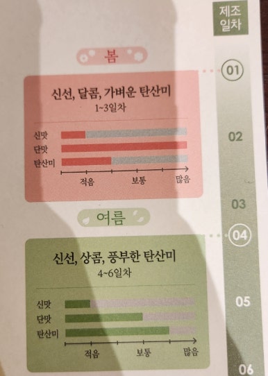 느린마을양조장 서산점 이미지