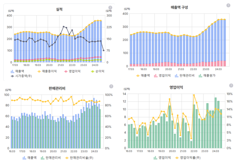 주주투어(주) 이미지