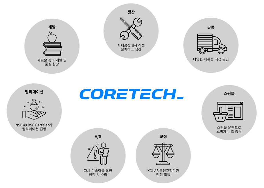 (주)리딩코아 이미지