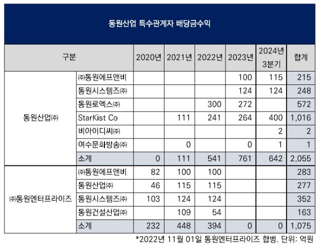 미디어동원 이미지