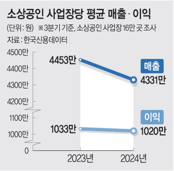 꼬들대패 이미지