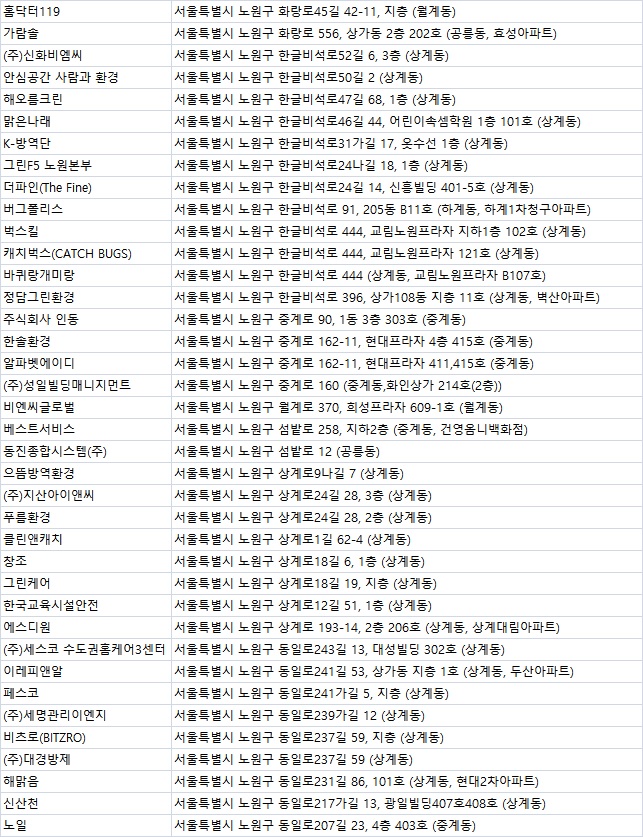 (주)세원종합관리 이미지
