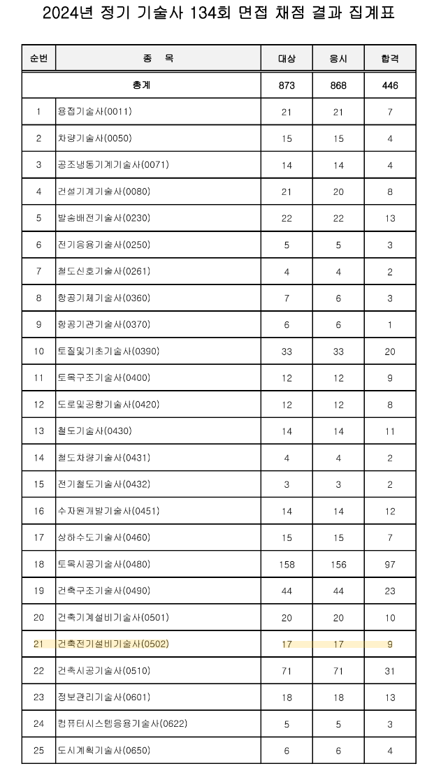 새한전기기술사학원 이미지