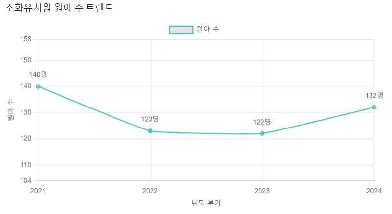 소화유치원 이미지