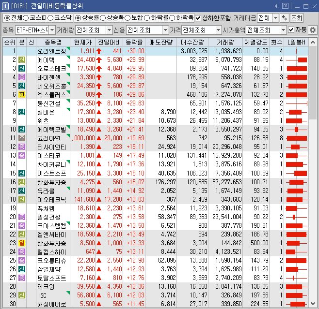디아이커뮤니케이션 이미지