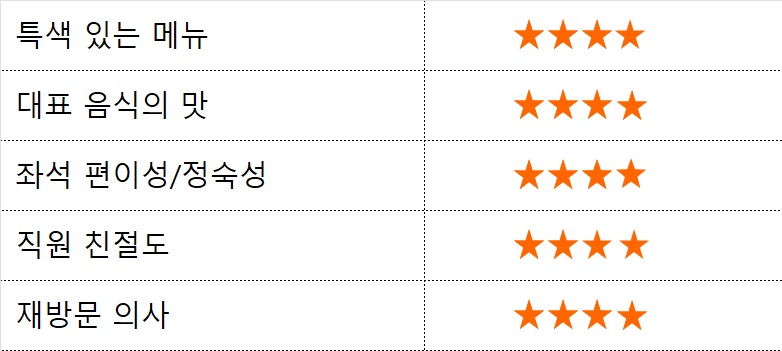 팔당반점동여의도 이미지